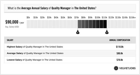 quality manager salaris|Salaris Quality Manager .
